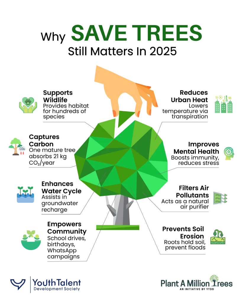 why save trees still matters