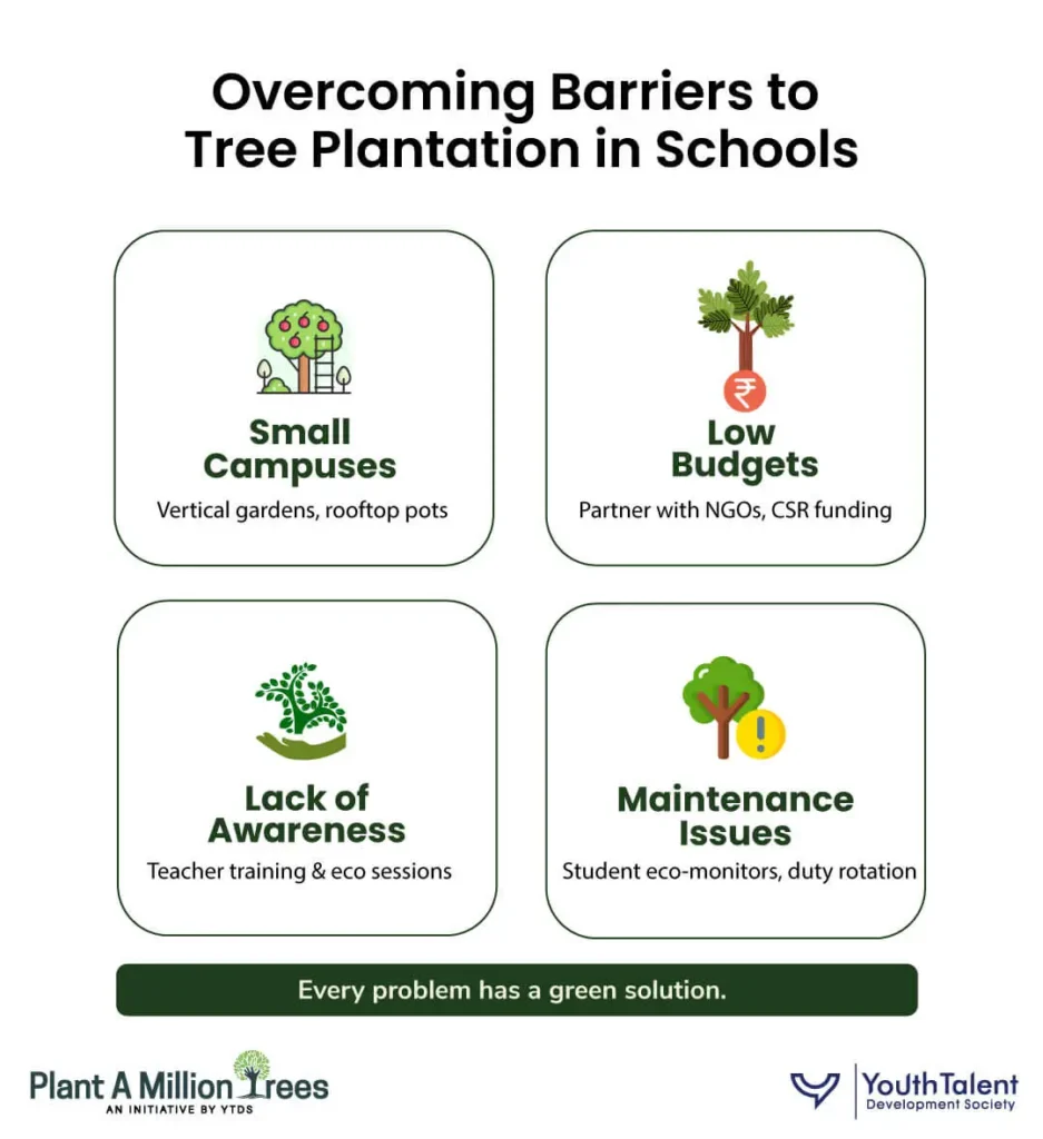 overcoming barriers to tree plantation in schools