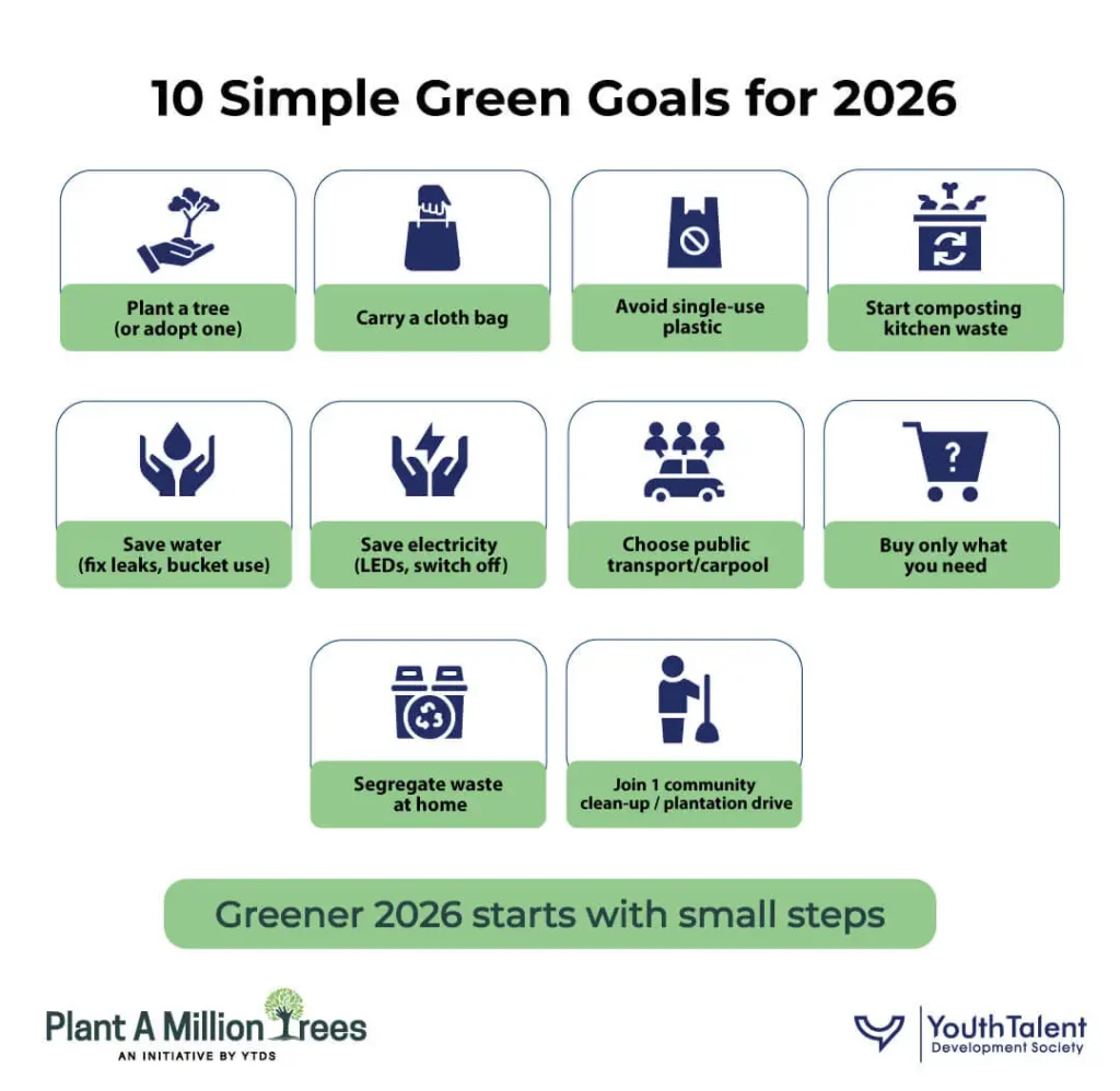 10 simple green goals for 2026
