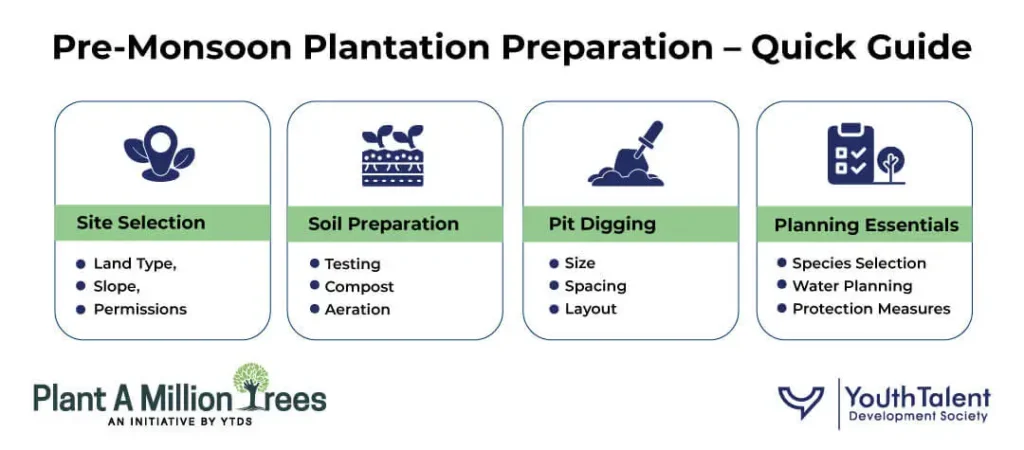 pre monsoon plantation preparation steps india infographic