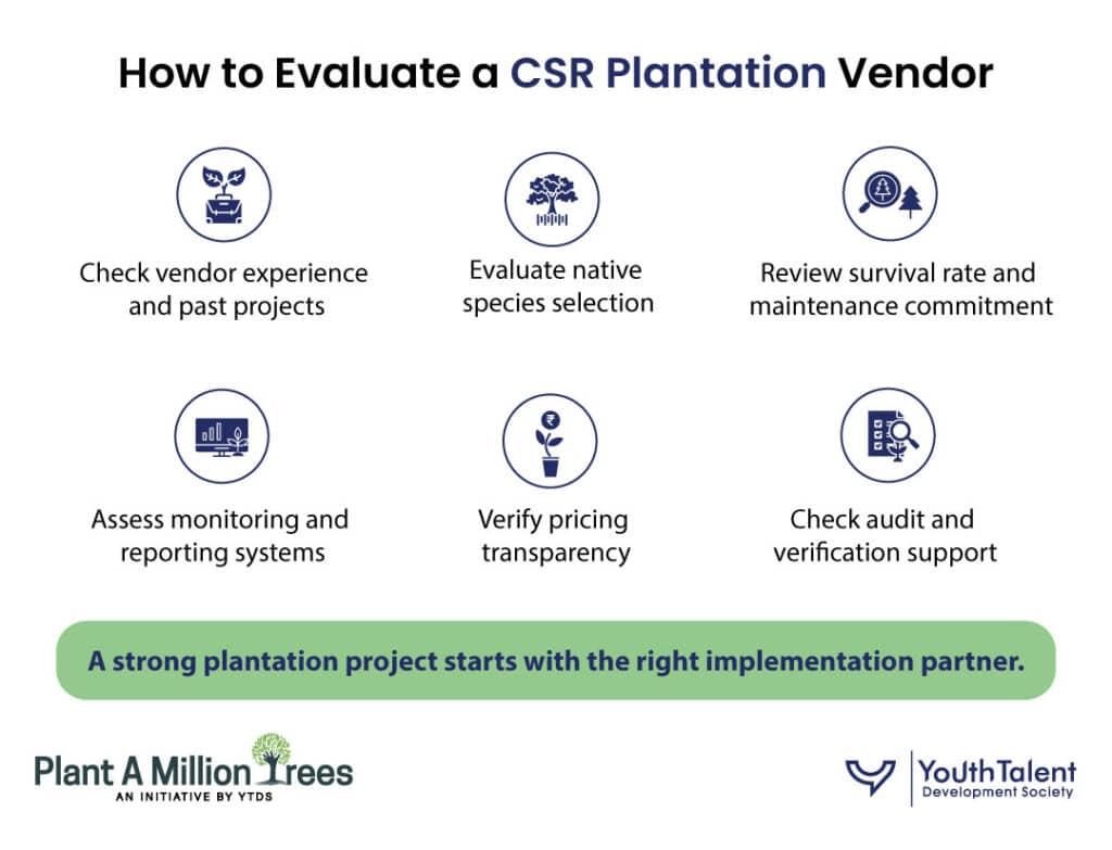 how to evaluate a CSR plantation vendor