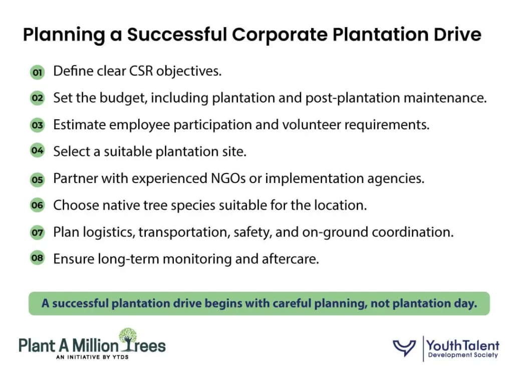 8 essential steps to plan a successful corporate CSR tree plantation drive.