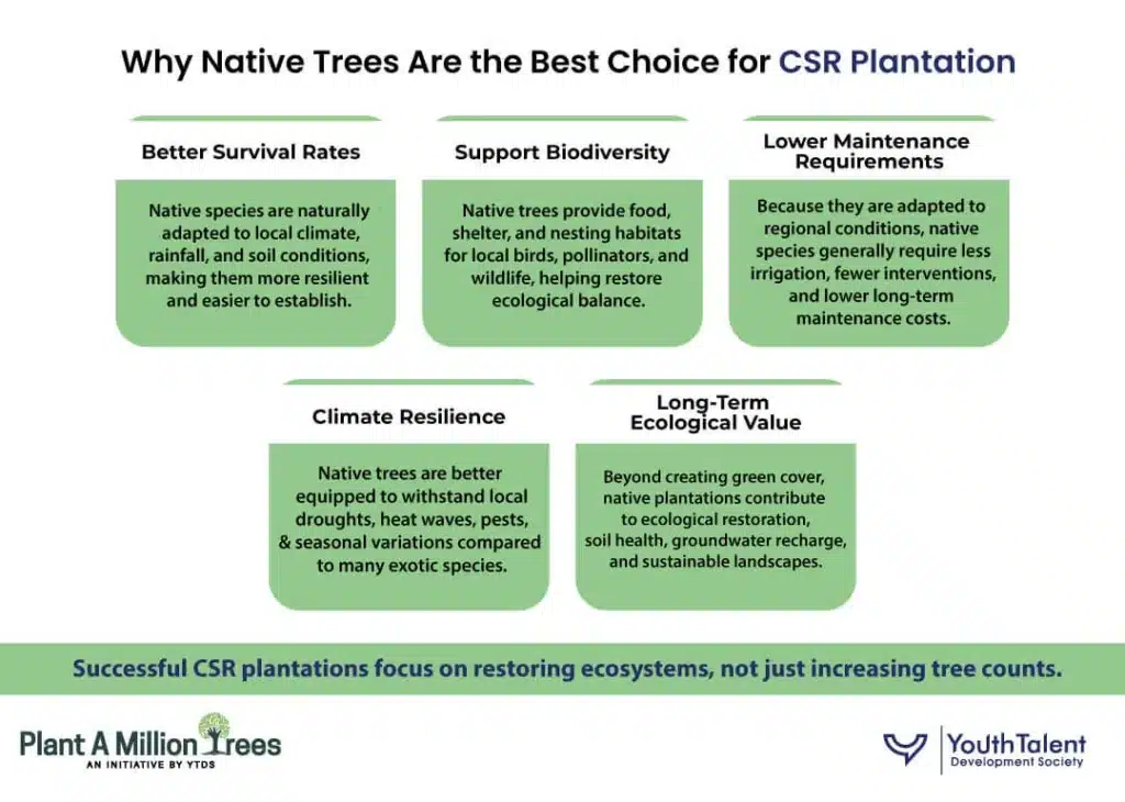 why native trees are the best choice for csr plantation