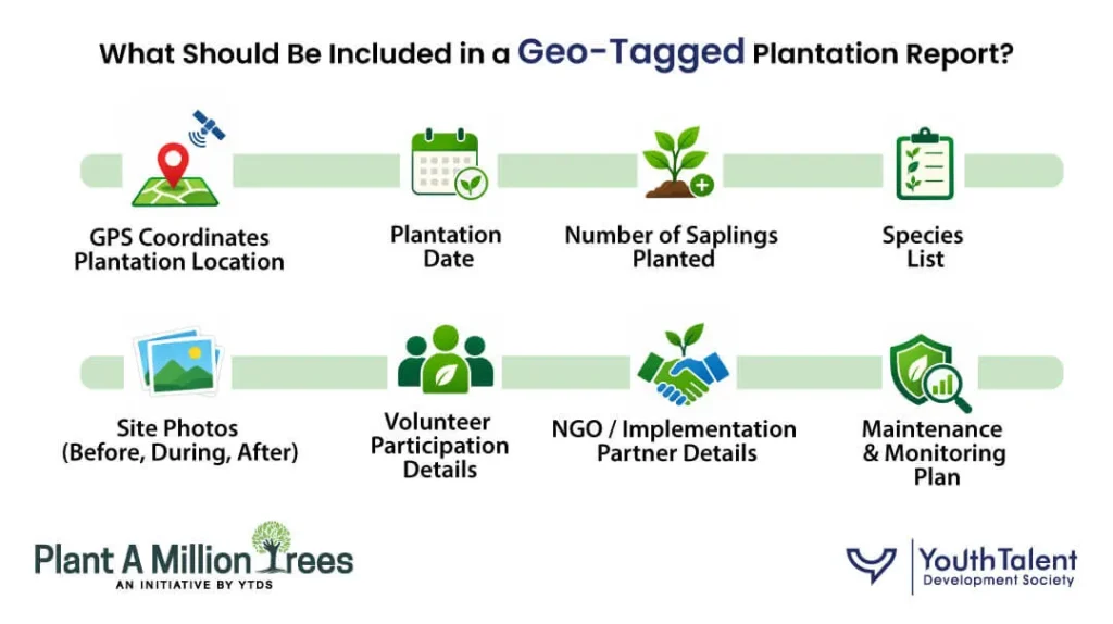Geo-Tagged Plantation Report