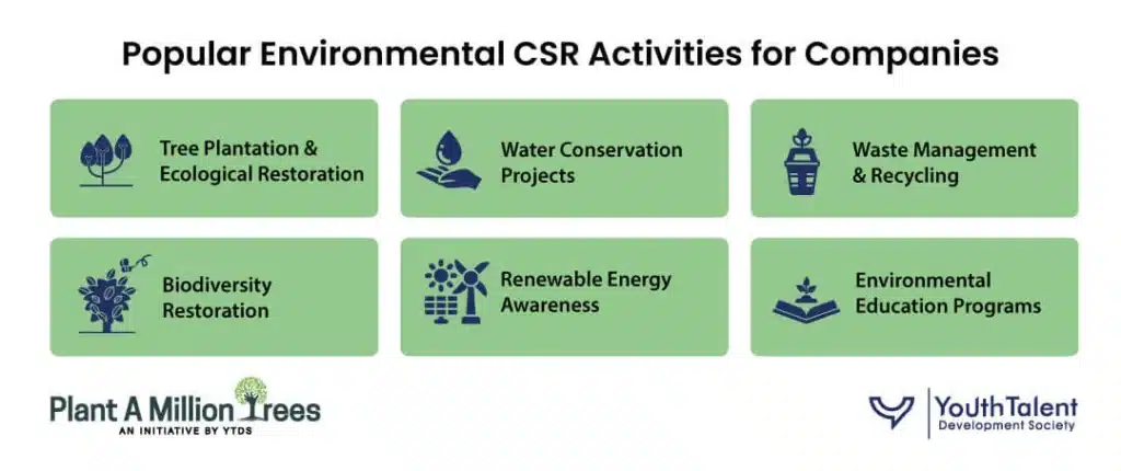 Popular Environmental CSR Activities Companies Can Consider