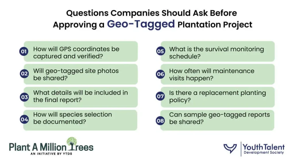 Questions Companies Should Ask Before Approving a Geo-Tagged Plantation Project