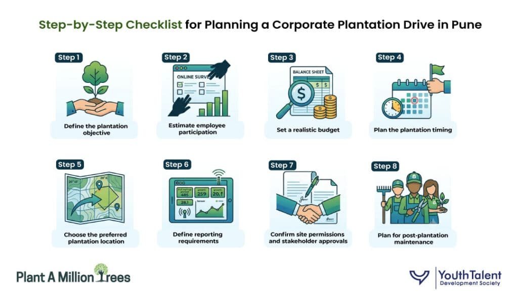 Step-by-Step Checklist for Planning a Corporate Plantation Drive in Pune