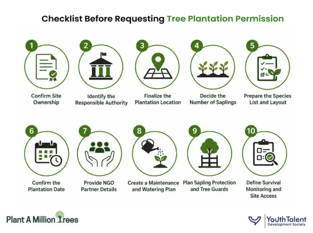 tree plantation permission checklist for companies