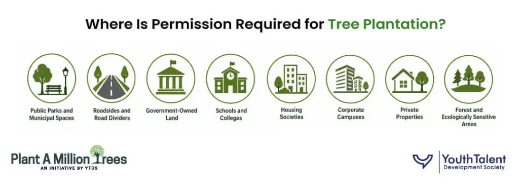 Companies Need Tree Plantation Permission in India