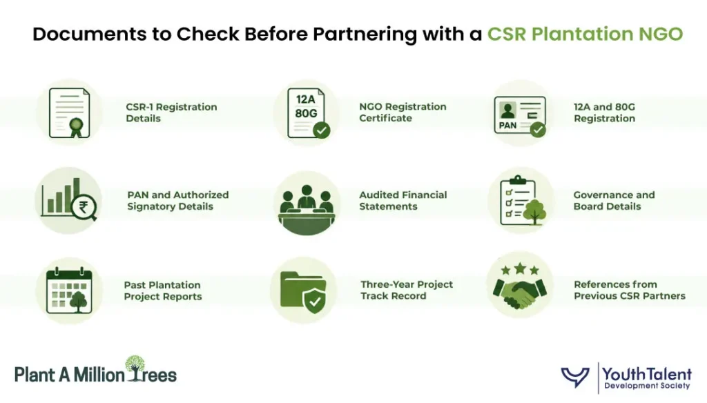 CSR plantation proposal checklist:
