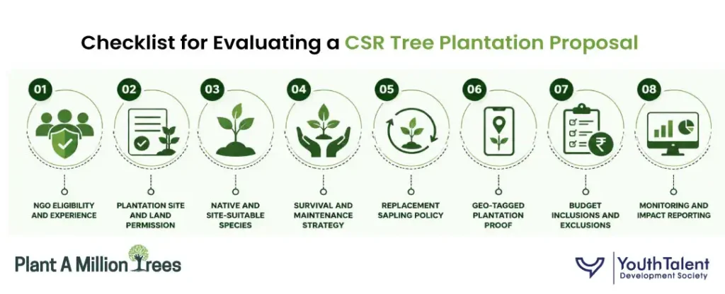 How to Evaluate a CSR Tree Plantation Proposal Before Signing an NGO Partnership 