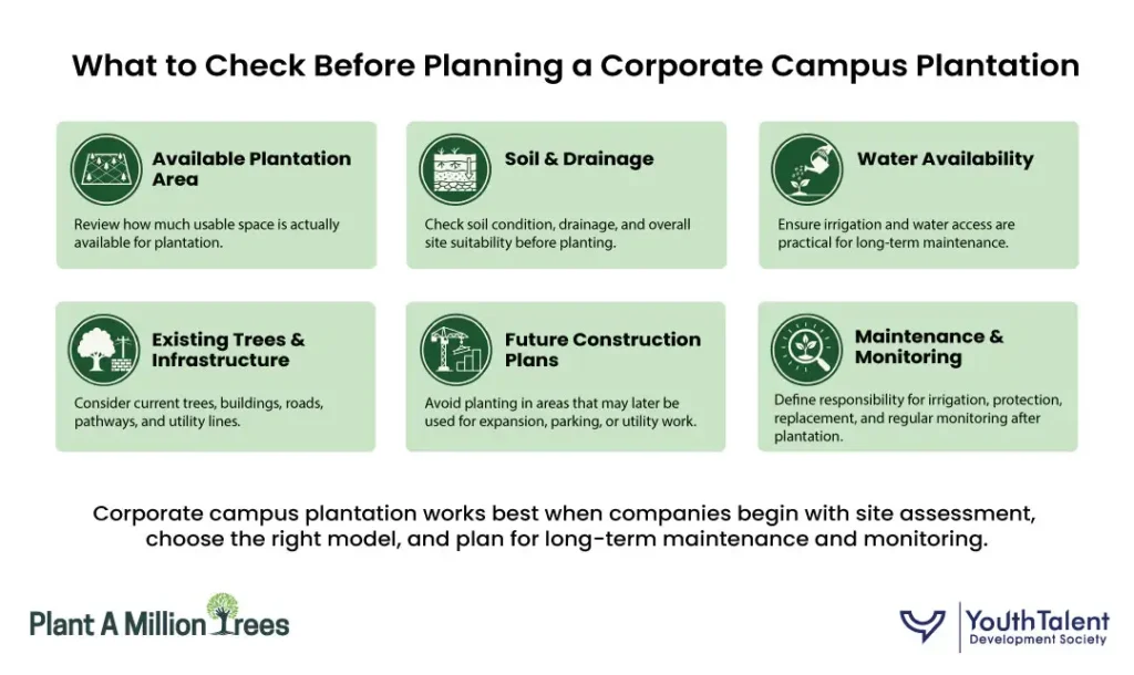Check Before Planning A Corporate Campus Plantation