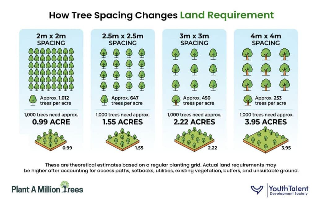 how many trees per acre