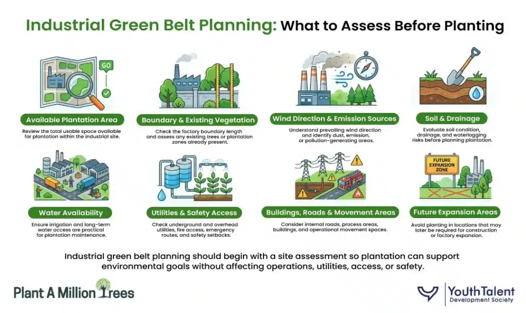 Industrial green belt planning: what to assess before planting