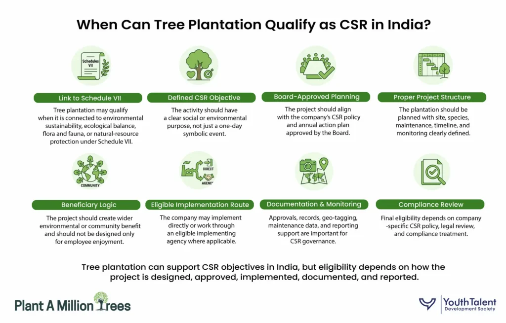 When tree plantation qualifies as CSR in India under Schedule VII
Copy